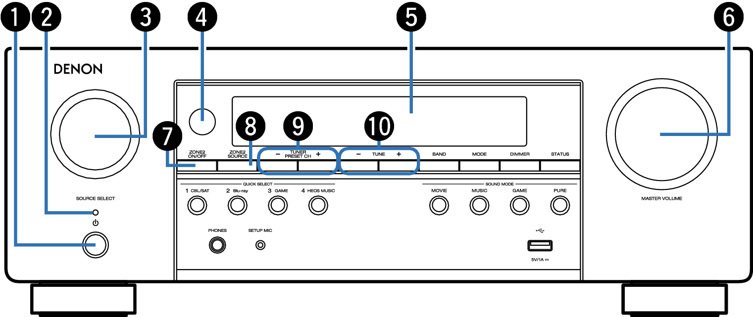 Name Front Small1 S76E3